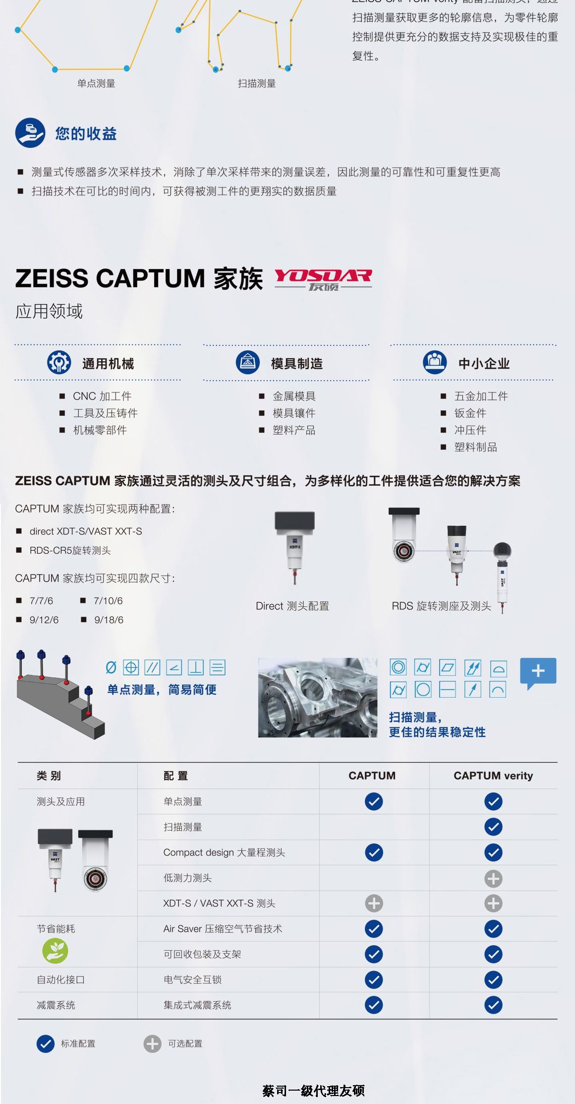 喀什蔡司喀什三坐标CAPTUM